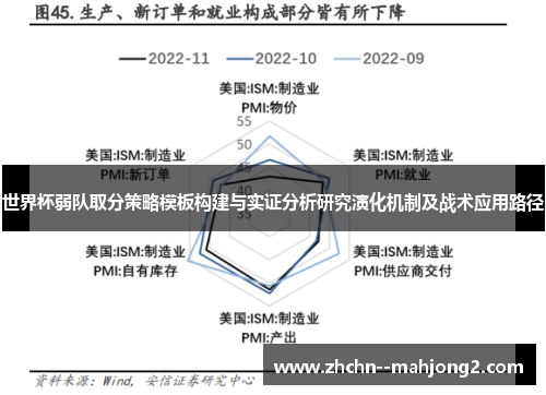 世界杯弱队取分策略模板构建与实证分析研究演化机制及战术应用路径 世界杯弱队取分策略模板构建与实证分析研究演化机制及战术应用路径