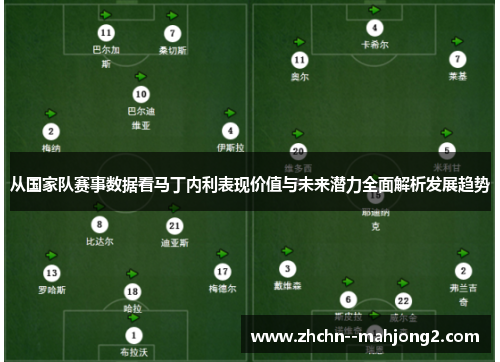 从国家队赛事数据看马丁内利表现价值与未来潜力全面解析发展趋势 从国家队赛事数据看马丁内利表现价值与未来潜力全面解析发展趋势