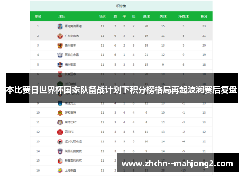 本比赛日世界杯国家队备战计划下积分榜格局再起波澜赛后复盘