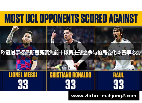 欧冠射手榜最新更新聚焦前十球员进球之争与格局变化本赛季态势