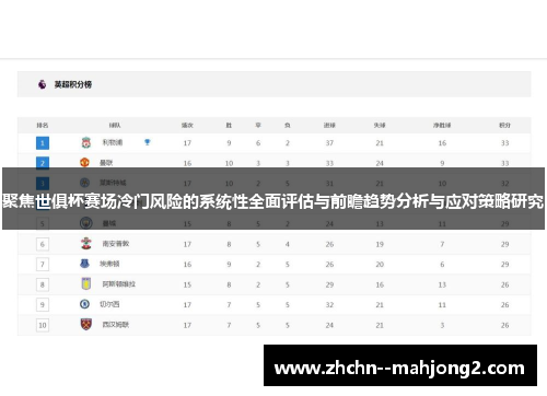 聚焦世俱杯赛场冷门风险的系统性全面评估与前瞻趋势分析与应对策略研究