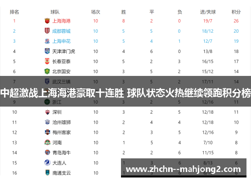 中超激战上海海港豪取十连胜 球队状态火热继续领跑积分榜