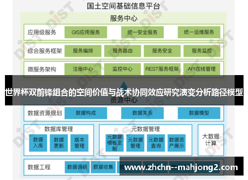 世界杯双前锋组合的空间价值与战术协同效应研究演变分析路径模型 世界杯双前锋组合的空间价值与战术协同效应研究演变分析路径模型